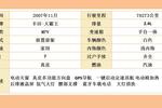 丰田普瑞维亚2007款2.4 手自一体豪华型 7座