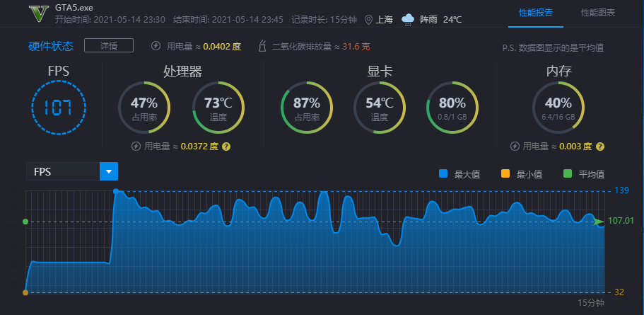 R5 3600+ GTX650Ti 迷你主机