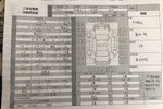 奥迪A4L2015款35 TFSI 自动标准型