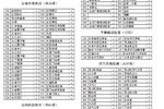 奥迪Q52011款2.0TFSI 技术型