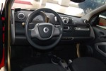 smartfortwo1.0 MHD龙年特别版