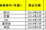 雪铁龙全新爱丽舍2014款WTCC纪念版 1.6L 手动时尚型 