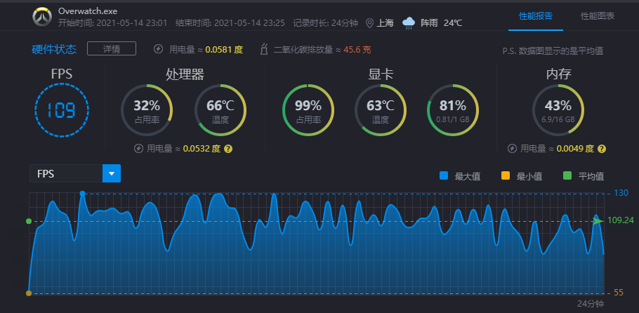 R5 3600+ GTX650Ti 迷你主机