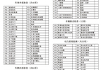 福特翼虎2013款2.0GTDi 自动 运动型