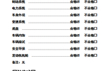 奥迪A6L2007款2.4 舒适型