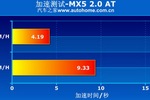 马自达MX-52009款2.0L 标准型